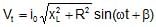 Alternating Current Chapter Notes | Physics Class 12 - NEET